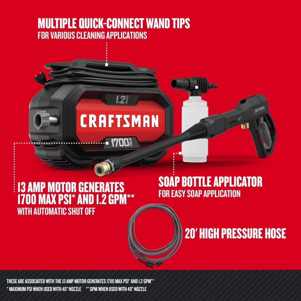 Electric Washer: 7 Ultimate Steps For Amazing Results In 2026 1 81CdYMolirL. AC SL1500 ShowroomLook